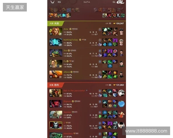 DOTA2梦幻联赛S28小组赛第四日：Liquid终结Aurora 31场不败纪录